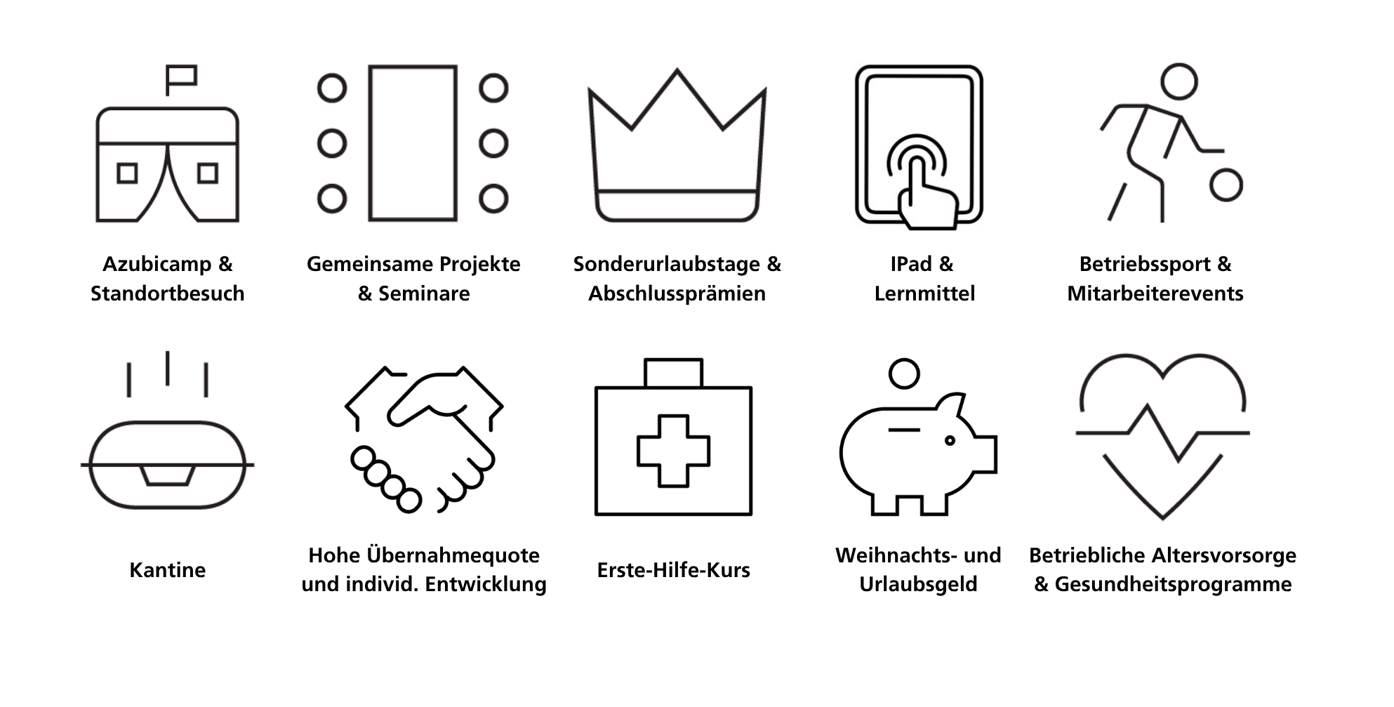 Auflistung und Beschreibung der Ausbildung bei CeramTec