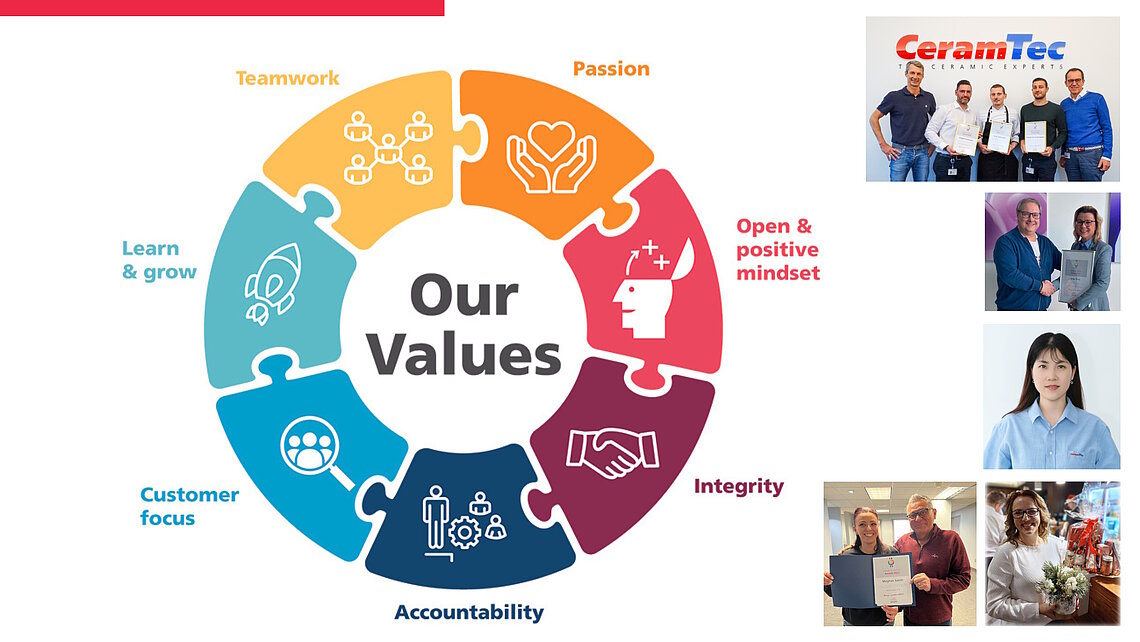 News Contribution to the presentation of the Value Awards