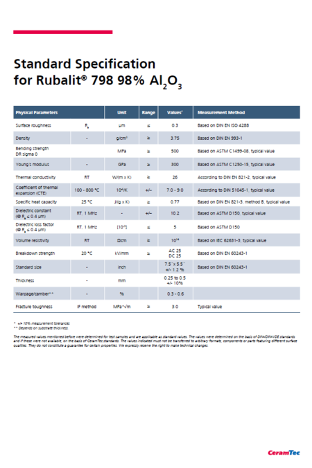 Rubalit 98 Standardwerte