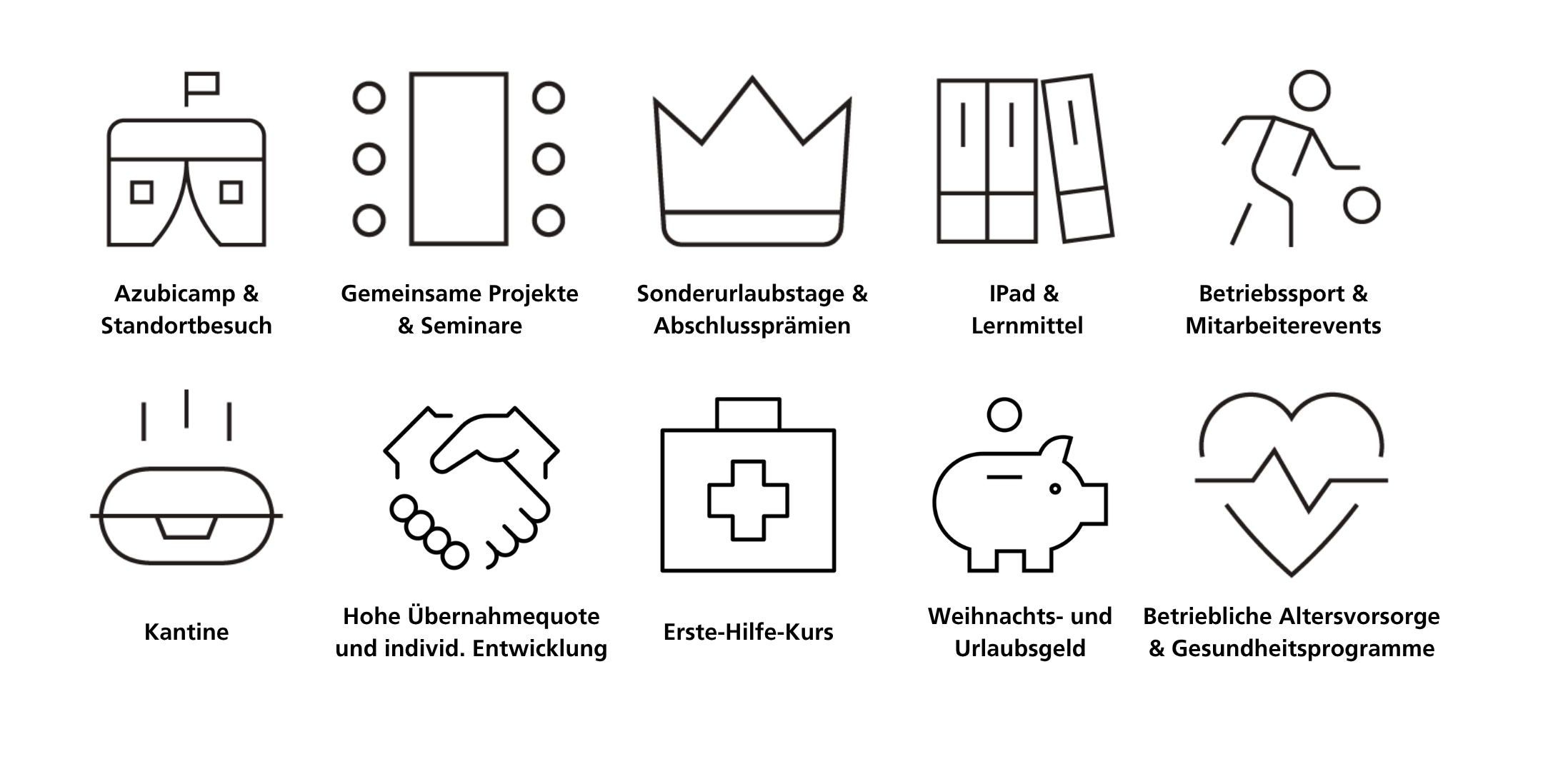Auflistung und Beschreibung der Ausbildung bei CeramTec