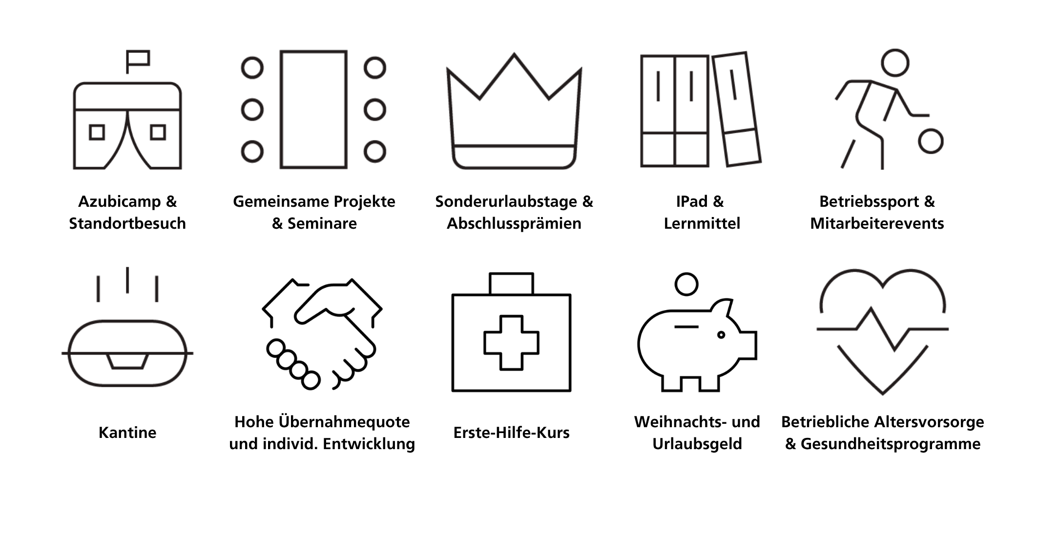 Auflistung und Beschreibung der Ausbildung bei CeramTec