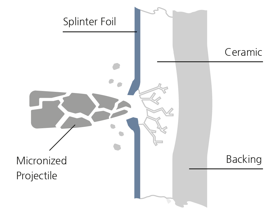 advanced ceramics for armour systems